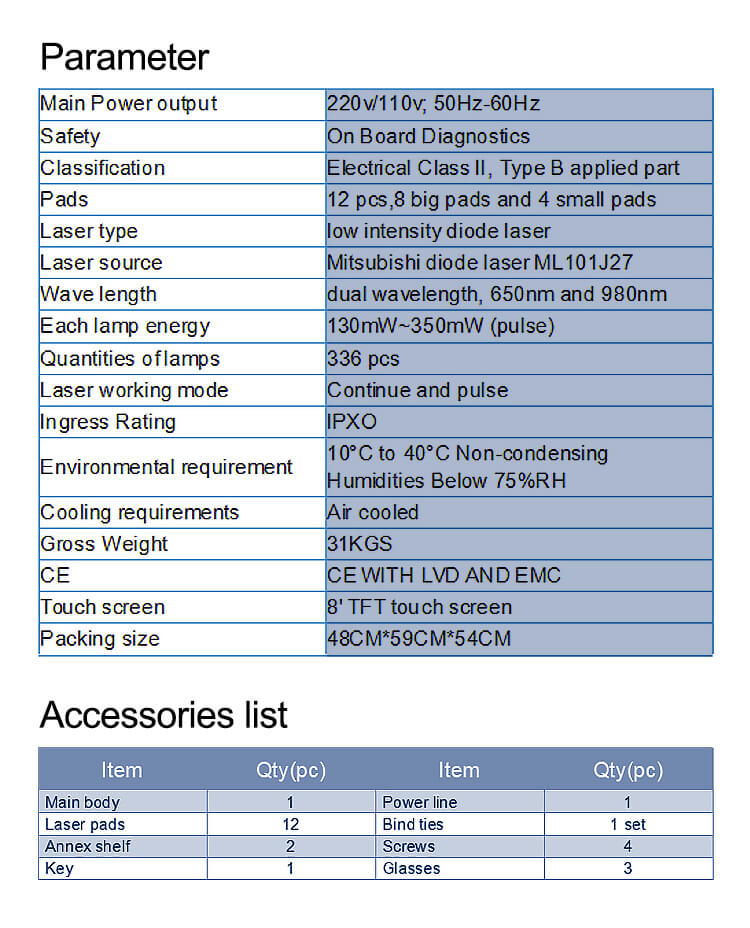 Parameter and Accessories list