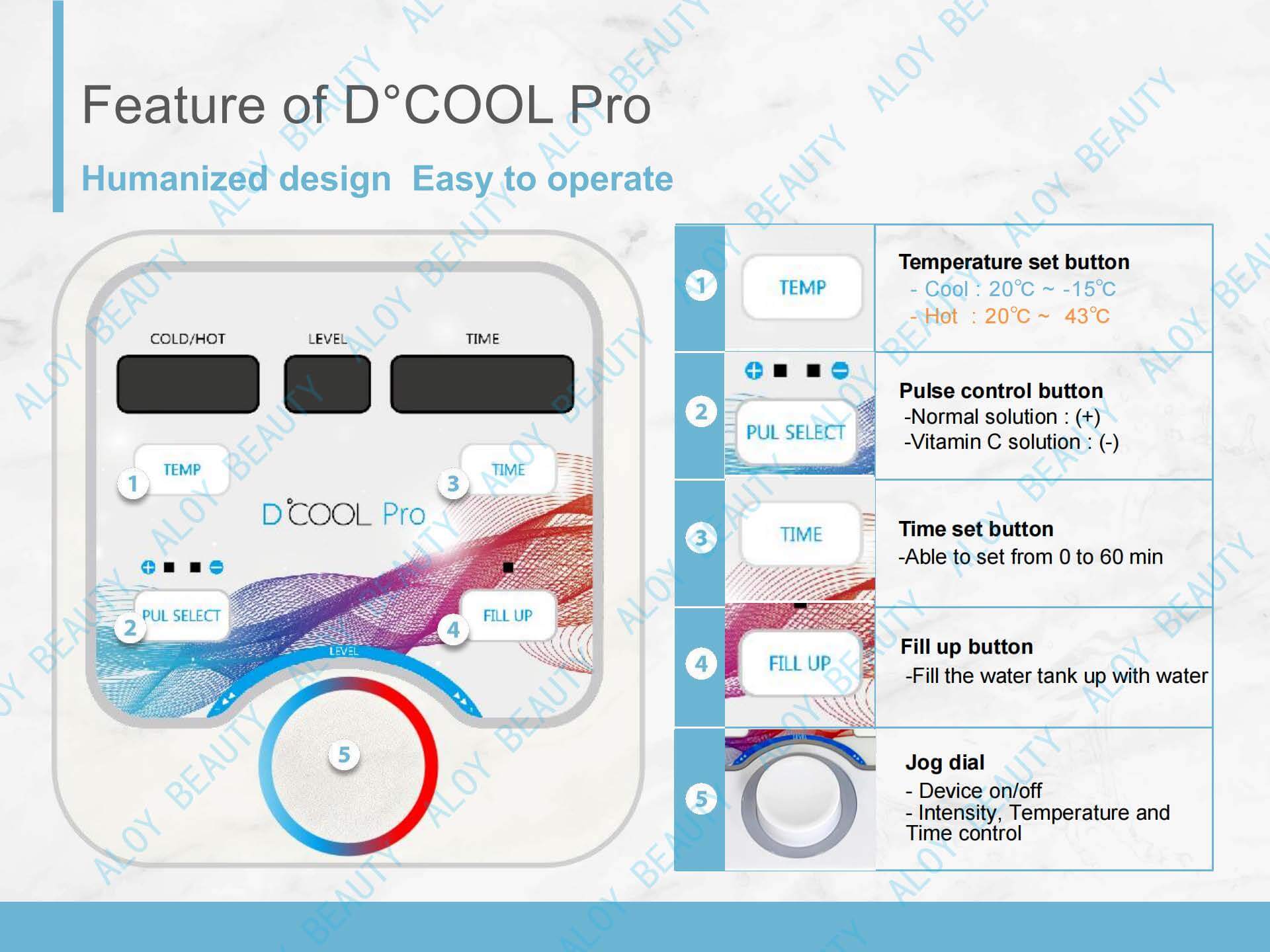 The Newest Upgrade D°COOL with Blue & Red-Light D°COOL Pro