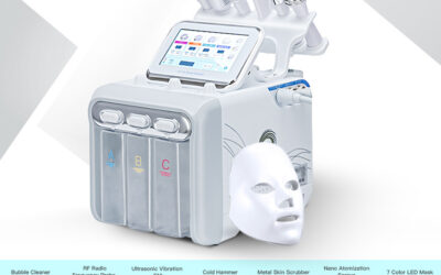 The Investment and Innovation of HydraFacial Machines
