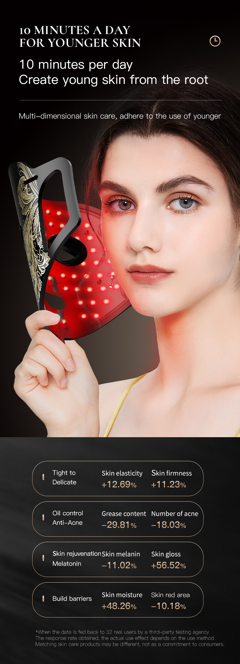 China Chic Design 7 Color LED Skin Care Mask